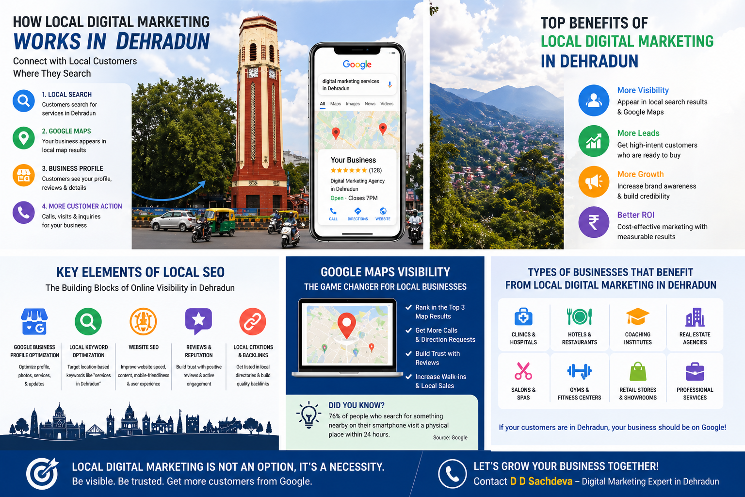 local digital marketing in Dehradun, SEO services in Dehradun, Google My Business optimization Dehradun, Desh Deepak Sachdeva, Digital marketing consultant in Dehradun, digital marketing services in Dehradun, SEO services in Dehradun, Google My Business optimization Dehradun, local SEO in Dehradun, online marketing for small business Dehradun, Google ranking in Dehradun, lead generation services in Dehradun, best digital marketing consultant in Dehradun, how to get clients from Google, increase business visibility in Dehradun, rank on Google Maps Dehradun, generate leads online Dehradun, small business marketing strategies Dehradun, website traffic growth Dehradun, local business promotion Dehradun, Google search optimization tips, digital growth strategies for local businesses,